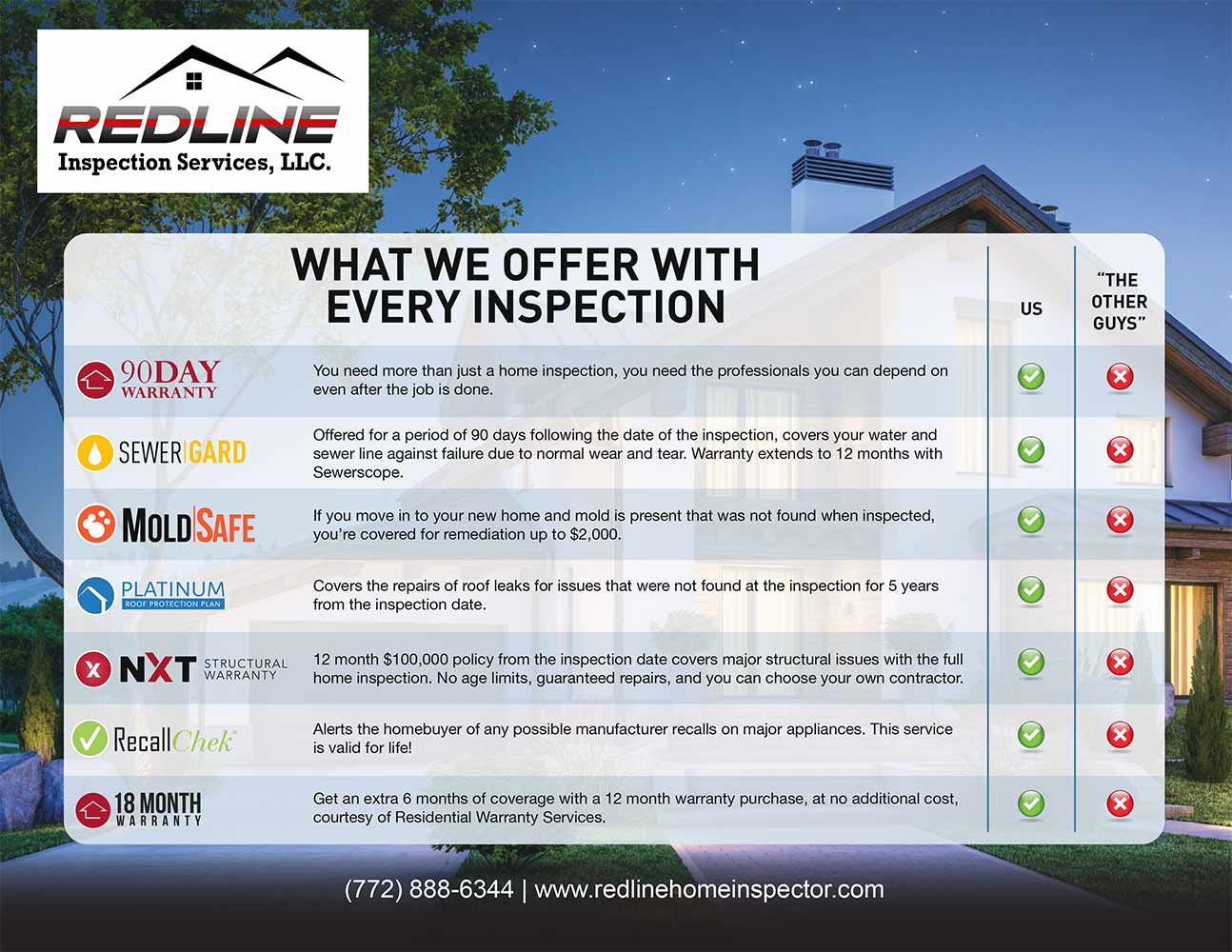 What we offer with every inspection